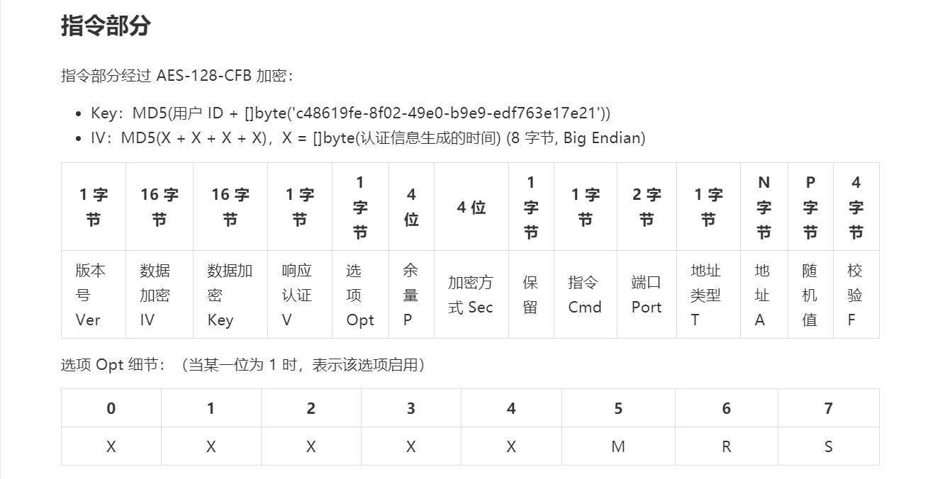 V2Ray和Trojan 原理对比，传输方式哪个好？ 技术 第4张