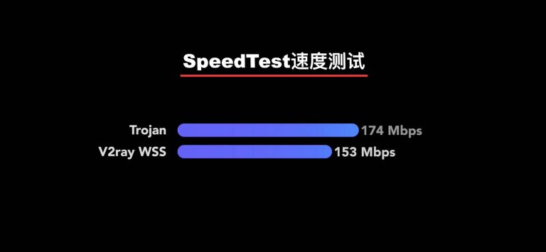 V2Ray和Trojan 原理对比，传输方式哪个好？ 技术 第5张